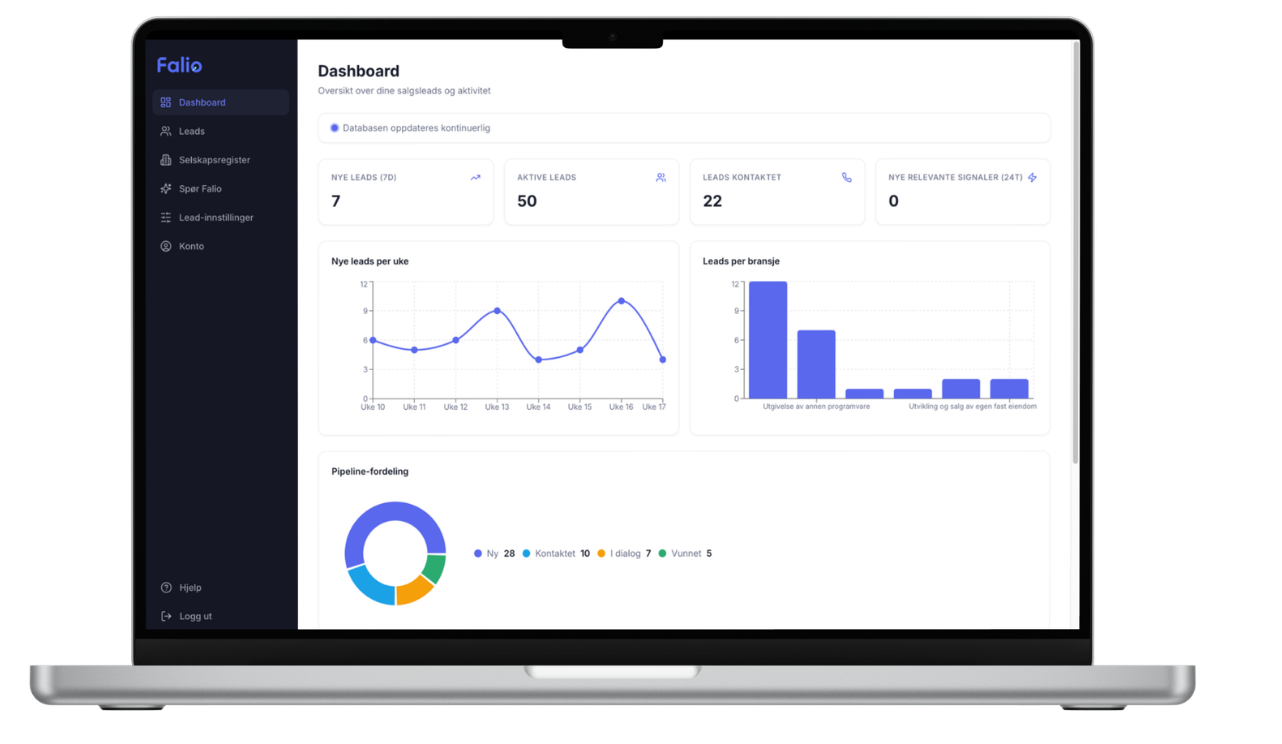 Falio dashboard vist på en laptop med oversikt over leads, signaler og pipeline